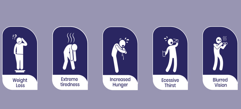 Symptoms Mobile Banner