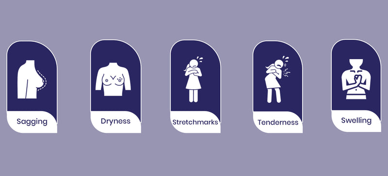 Symptoms Mobile Banner