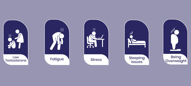 Symptoms Mobile Banner