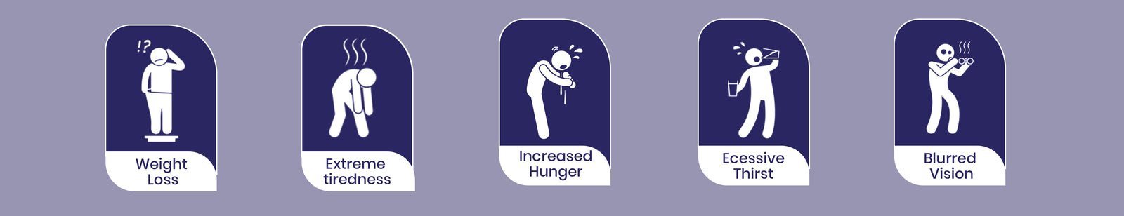 Symptoms Banner